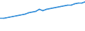 Geschlecht: Insgesamt / Berufliche Position: Insgesamt / Leistungssektor: Alle Sektoren / Maßeinheit: Prozent der Erwerbsbevölkerung - im Zähler: Vollzeitäquivalent (VZÄ) / Geopolitische Meldeeinheit: Österreich