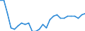 Geschlecht: Insgesamt / Berufliche Position: Insgesamt / Leistungssektor: Alle Sektoren / Maßeinheit: Prozent der Erwerbsbevölkerung - im Zähler: Vollzeitäquivalent (VZÄ) / Geopolitische Meldeeinheit: Rumänien