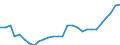 Geschlecht: Insgesamt / Berufliche Position: Insgesamt / Leistungssektor: Alle Sektoren / Maßeinheit: Prozent der Erwerbsbevölkerung - im Zähler: Vollzeitäquivalent (VZÄ) / Geopolitische Meldeeinheit: Slowakei