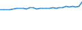 Geschlecht: Insgesamt / Berufliche Position: Insgesamt / Leistungssektor: Alle Sektoren / Maßeinheit: Prozent der Erwerbsbevölkerung - im Zähler: Vollzeitäquivalent (VZÄ) / Geopolitische Meldeeinheit: Schweden