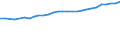 Geschlecht: Insgesamt / Berufliche Position: Insgesamt / Leistungssektor: Alle Sektoren / Maßeinheit: Prozent der Erwerbsbevölkerung - im Zähler: Vollzeitäquivalent (VZÄ) / Geopolitische Meldeeinheit: Norwegen