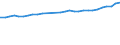 Geschlecht: Insgesamt / Berufliche Position: Insgesamt / Leistungssektor: Alle Sektoren / Maßeinheit: Prozent der Erwerbsbevölkerung - im Zähler: Vollzeitäquivalent (VZÄ) / Geopolitische Meldeeinheit: United Kingdom