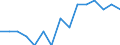 Geschlecht: Insgesamt / Berufliche Position: Insgesamt / Leistungssektor: Alle Sektoren / Maßeinheit: Prozent der Erwerbsbevölkerung - im Zähler: Vollzeitäquivalent (VZÄ) / Geopolitische Meldeeinheit: Nordmazedonien