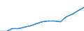 Geschlecht: Insgesamt / Berufliche Position: Insgesamt / Leistungssektor: Alle Sektoren / Maßeinheit: Prozent der Erwerbsbevölkerung - im Zähler: Vollzeitäquivalent (VZÄ) / Geopolitische Meldeeinheit: Türkei