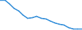 Geschlecht: Insgesamt / Berufliche Position: Insgesamt / Leistungssektor: Alle Sektoren / Maßeinheit: Prozent der Erwerbsbevölkerung - im Zähler: Vollzeitäquivalent (VZÄ) / Geopolitische Meldeeinheit: Russland