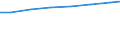 Geschlecht: Insgesamt / Berufliche Position: Insgesamt / Leistungssektor: Alle Sektoren / Maßeinheit: Prozent der Gesamtbeschäftigung - im Zähler: Kopfzahl / Geopolitische Meldeeinheit: Euroraum - 20 Länder (ab 2023)