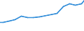 Geschlecht: Insgesamt / Berufliche Position: Insgesamt / Leistungssektor: Alle Sektoren / Maßeinheit: Prozent der Gesamtbeschäftigung - im Zähler: Kopfzahl / Geopolitische Meldeeinheit: Griechenland