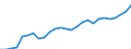 Geschlecht: Insgesamt / Berufliche Position: Insgesamt / Leistungssektor: Alle Sektoren / Maßeinheit: Prozent der Gesamtbeschäftigung - im Zähler: Kopfzahl / Geopolitische Meldeeinheit: Lettland