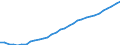 Sector of performance: All sectors / Professional position: Total / Sex: Total / Unit of measure: Full-time equivalent (FTE) / Geopolitical entity (reporting): South Korea
