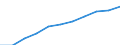 Professional position: Total / Sector of performance: All sectors / International Standard Classification of Education (ISCED 1997): All ISCED 1997 levels / Sex: Total / Unit of measure: Full-time equivalent (FTE) / Geopolitical entity (reporting): European Union - 27 countries (from 2020)