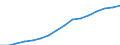 Professional position: Total / Sector of performance: All sectors / International Standard Classification of Education (ISCED 1997): All ISCED 1997 levels / Sex: Total / Unit of measure: Full-time equivalent (FTE) / Geopolitical entity (reporting): Euro area - 19 countries  (2015-2022)