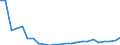 Professional position: Total / Sector of performance: All sectors / International Standard Classification of Education (ISCED 1997): All ISCED 1997 levels / Sex: Total / Unit of measure: Full-time equivalent (FTE) / Geopolitical entity (reporting): Bulgaria