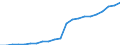 Professional position: Total / Sector of performance: All sectors / International Standard Classification of Education (ISCED 1997): All ISCED 1997 levels / Sex: Total / Unit of measure: Full-time equivalent (FTE) / Geopolitical entity (reporting): Czechia