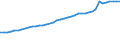 Professional position: Total / Sector of performance: All sectors / International Standard Classification of Education (ISCED 1997): All ISCED 1997 levels / Sex: Total / Unit of measure: Full-time equivalent (FTE) / Geopolitical entity (reporting): Denmark