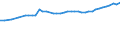 Professional position: Total / Sector of performance: All sectors / International Standard Classification of Education (ISCED 1997): All ISCED 1997 levels / Sex: Total / Unit of measure: Full-time equivalent (FTE) / Geopolitical entity (reporting): Germany