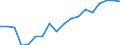 Professional position: Total / Sector of performance: All sectors / International Standard Classification of Education (ISCED 1997): All ISCED 1997 levels / Sex: Total / Unit of measure: Full-time equivalent (FTE) / Geopolitical entity (reporting): Estonia