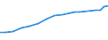 Professional position: Total / Sector of performance: All sectors / International Standard Classification of Education (ISCED 1997): All ISCED 1997 levels / Sex: Total / Unit of measure: Full-time equivalent (FTE) / Geopolitical entity (reporting): Greece