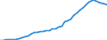 Professional position: Total / Sector of performance: All sectors / International Standard Classification of Education (ISCED 1997): All ISCED 1997 levels / Sex: Total / Unit of measure: Full-time equivalent (FTE) / Geopolitical entity (reporting): Spain