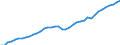 Professional position: Total / Sector of performance: All sectors / International Standard Classification of Education (ISCED 1997): All ISCED 1997 levels / Sex: Total / Unit of measure: Full-time equivalent (FTE) / Geopolitical entity (reporting): France
