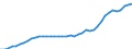 Professional position: Total / Sector of performance: All sectors / International Standard Classification of Education (ISCED 1997): All ISCED 1997 levels / Sex: Total / Unit of measure: Full-time equivalent (FTE) / Geopolitical entity (reporting): Italy