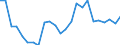 Professional position: Total / Sector of performance: All sectors / International Standard Classification of Education (ISCED 1997): All ISCED 1997 levels / Sex: Total / Unit of measure: Full-time equivalent (FTE) / Geopolitical entity (reporting): Latvia