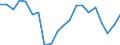 Professional position: Total / Sector of performance: All sectors / International Standard Classification of Education (ISCED 1997): All ISCED 1997 levels / Sex: Total / Unit of measure: Full-time equivalent (FTE) / Geopolitical entity (reporting): Lithuania