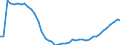 Professional position: Total / Sector of performance: All sectors / International Standard Classification of Education (ISCED 1997): All ISCED 1997 levels / Sex: Total / Unit of measure: Full-time equivalent (FTE) / Geopolitical entity (reporting): Hungary