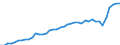 Professional position: Total / Sector of performance: All sectors / International Standard Classification of Education (ISCED 1997): All ISCED 1997 levels / Sex: Total / Unit of measure: Full-time equivalent (FTE) / Geopolitical entity (reporting): Netherlands