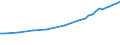 Professional position: Total / Sector of performance: All sectors / International Standard Classification of Education (ISCED 1997): All ISCED 1997 levels / Sex: Total / Unit of measure: Full-time equivalent (FTE) / Geopolitical entity (reporting): Austria