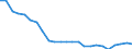 Professional position: Total / Sector of performance: All sectors / International Standard Classification of Education (ISCED 1997): All ISCED 1997 levels / Sex: Total / Unit of measure: Full-time equivalent (FTE) / Geopolitical entity (reporting): Romania