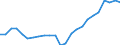 Professional position: Total / Sector of performance: All sectors / International Standard Classification of Education (ISCED 1997): All ISCED 1997 levels / Sex: Total / Unit of measure: Full-time equivalent (FTE) / Geopolitical entity (reporting): Slovenia