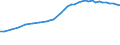 Professional position: Total / Sector of performance: All sectors / International Standard Classification of Education (ISCED 1997): All ISCED 1997 levels / Sex: Total / Unit of measure: Full-time equivalent (FTE) / Geopolitical entity (reporting): Finland