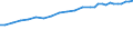 Professional position: Total / Sector of performance: All sectors / International Standard Classification of Education (ISCED 1997): All ISCED 1997 levels / Sex: Total / Unit of measure: Full-time equivalent (FTE) / Geopolitical entity (reporting): Sweden