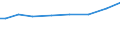 Professional position: Total / Sector of performance: All sectors / International Standard Classification of Education (ISCED 1997): All ISCED 1997 levels / Sex: Total / Unit of measure: Full-time equivalent (FTE) / Geopolitical entity (reporting): Switzerland