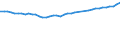 Professional position: Total / Sector of performance: All sectors / International Standard Classification of Education (ISCED 1997): All ISCED 1997 levels / Sex: Total / Unit of measure: Full-time equivalent (FTE) / Geopolitical entity (reporting): United Kingdom