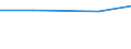 Professional position: Total / Sector of performance: All sectors / International Standard Classification of Education (ISCED 1997): All ISCED 1997 levels / Sex: Total / Unit of measure: Full-time equivalent (FTE) / Geopolitical entity (reporting): Montenegro