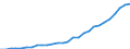 Professional position: Total / Sector of performance: All sectors / International Standard Classification of Education (ISCED 1997): All ISCED 1997 levels / Sex: Total / Unit of measure: Full-time equivalent (FTE) / Geopolitical entity (reporting): Türkiye