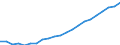 Professional position: Total / Sector of performance: All sectors / International Standard Classification of Education (ISCED 1997): All ISCED 1997 levels / Sex: Total / Unit of measure: Full-time equivalent (FTE) / Geopolitical entity (reporting): South Korea