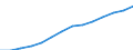 Total / All sectors / All ISCED 1997 levels / Total / Full-time equivalent (FTE) / European Union - 28 countries (2013-2020)