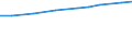 Professional position: Total / Sector of performance: All sectors / International Standard Classification of Education (ISCED 1997): All ISCED 1997 levels / Sex: Total / Unit of measure: Head count / Geopolitical entity (reporting): European Union - 28 countries (2013-2020)