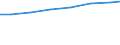Professional position: Total / Sector of performance: All sectors / International Standard Classification of Education (ISCED 1997): All ISCED 1997 levels / Sex: Total / Unit of measure: Head count / Geopolitical entity (reporting): Euro area - 19 countries  (2015-2022)