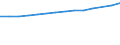 Professional position: Total / Sector of performance: All sectors / International Standard Classification of Education (ISCED 1997): All ISCED 1997 levels / Sex: Total / Unit of measure: Head count / Geopolitical entity (reporting): Belgium