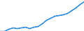 Professional position: Total / Sector of performance: All sectors / International Standard Classification of Education (ISCED 1997): All ISCED 1997 levels / Sex: Total / Unit of measure: Head count / Geopolitical entity (reporting): Czechia