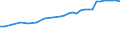 Professional position: Total / Sector of performance: All sectors / International Standard Classification of Education (ISCED 1997): All ISCED 1997 levels / Sex: Total / Unit of measure: Head count / Geopolitical entity (reporting): Denmark