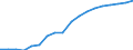 Professional position: Total / Sector of performance: All sectors / International Standard Classification of Education (ISCED 1997): All ISCED 1997 levels / Sex: Total / Unit of measure: Head count / Geopolitical entity (reporting): Estonia