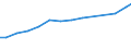 Professional position: Total / Sector of performance: All sectors / International Standard Classification of Education (ISCED 1997): All ISCED 1997 levels / Sex: Total / Unit of measure: Head count / Geopolitical entity (reporting): Greece