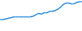 Professional position: Total / Sector of performance: All sectors / International Standard Classification of Education (ISCED 1997): All ISCED 1997 levels / Sex: Total / Unit of measure: Head count / Geopolitical entity (reporting): Italy