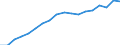 Professional position: Total / Sector of performance: All sectors / International Standard Classification of Education (ISCED 1997): All ISCED 1997 levels / Sex: Total / Unit of measure: Head count / Geopolitical entity (reporting): Cyprus