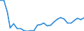 Professional position: Total / Sector of performance: All sectors / International Standard Classification of Education (ISCED 1997): All ISCED 1997 levels / Sex: Total / Unit of measure: Head count / Geopolitical entity (reporting): Latvia