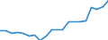 Professional position: Total / Sector of performance: All sectors / International Standard Classification of Education (ISCED 1997): All ISCED 1997 levels / Sex: Total / Unit of measure: Head count / Geopolitical entity (reporting): Lithuania